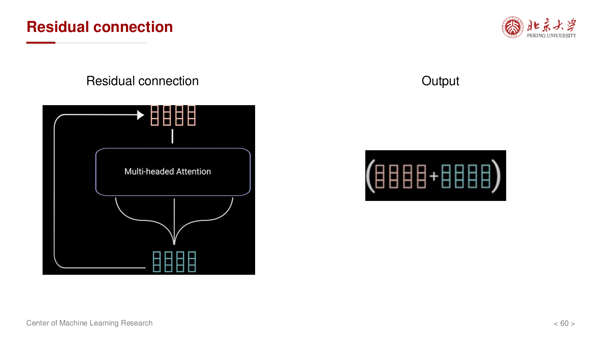 Residual connection